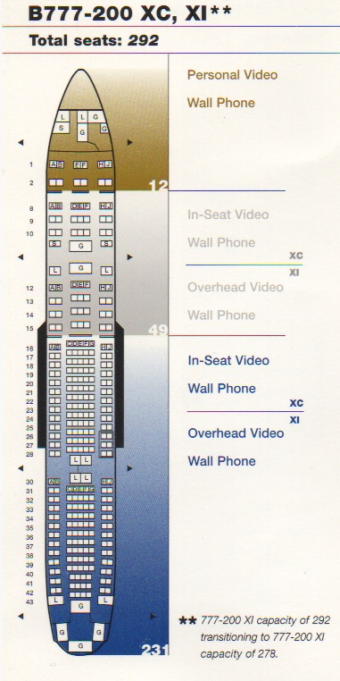 United Original 777 (1995) Seat Map