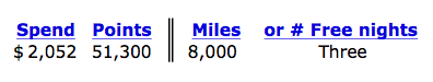 a number of miles