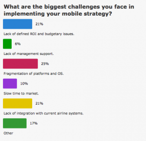 a screenshot of a survey