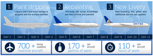 a infographic of a painting of an airplane