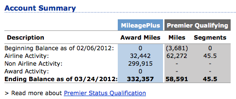 a screenshot of a mileage