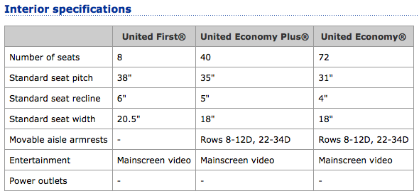 United Airlines A319 cabin specs